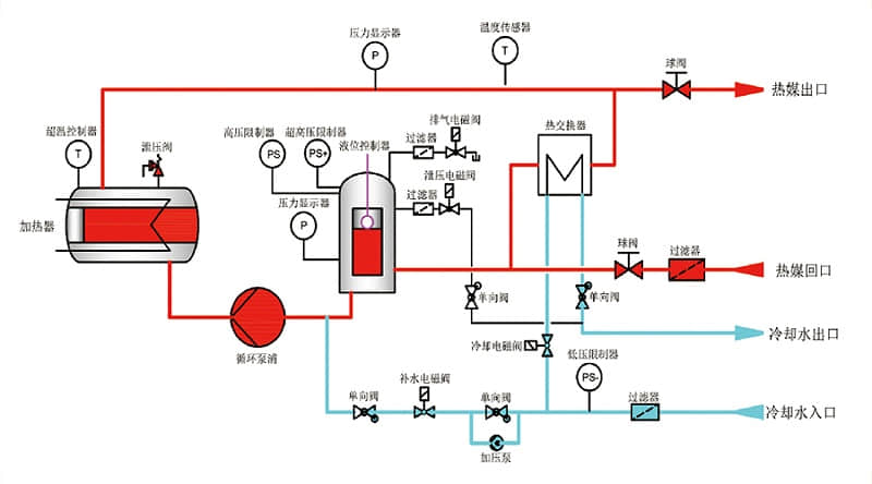 水温机厂家试机流程及水kaiyun·开云(中国)官方网站运作原理