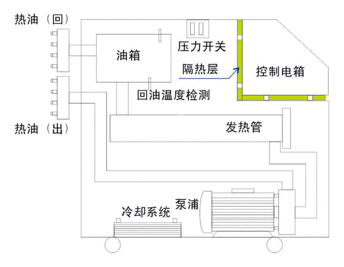 水温机核心构成及运行工作原理图全面讲解