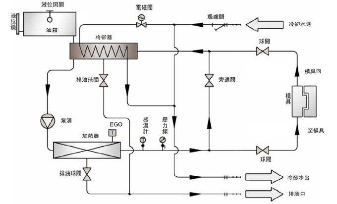 压铸kaiyun·开云(中国)官方网站与压铸模具连接示意图