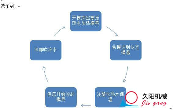速冷速热kaiyun·开云(中国)官方网站运行图