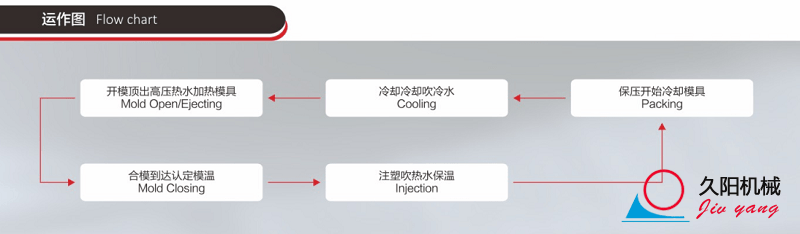高光kaiyun·开云(中国)官方网站运作图
