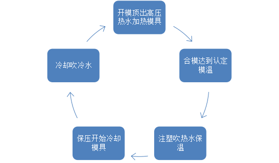 高光kaiyun·开云(中国)官方网站运作示意图