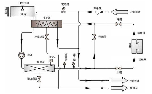 注塑kaiyun·开云(中国)官方网站连接模具示意图