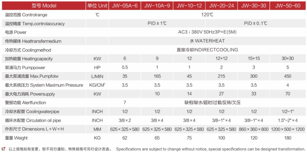 120度水温机系列.png
