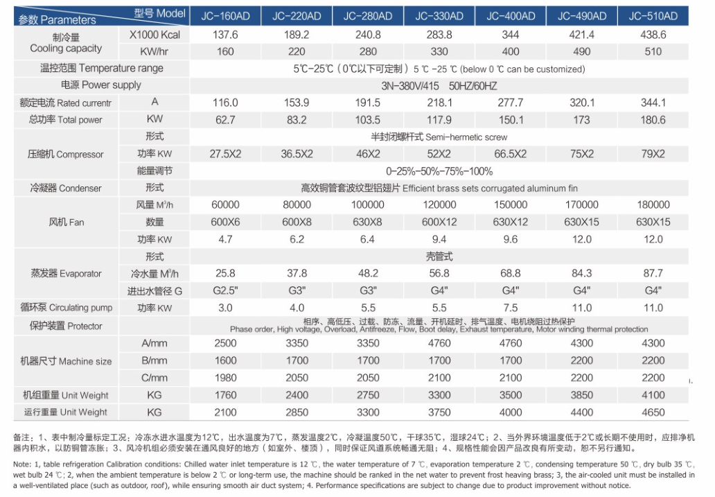 螺杆冷水机AD1.png