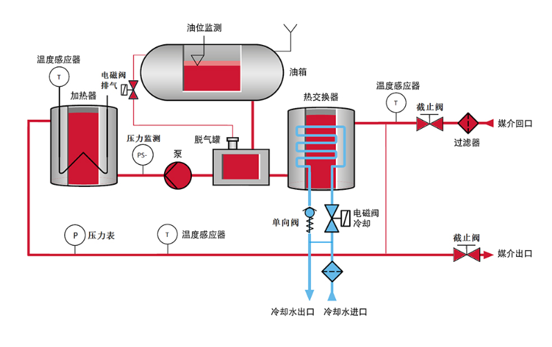 kaiyun·开云(中国)官方网站循环加热系统