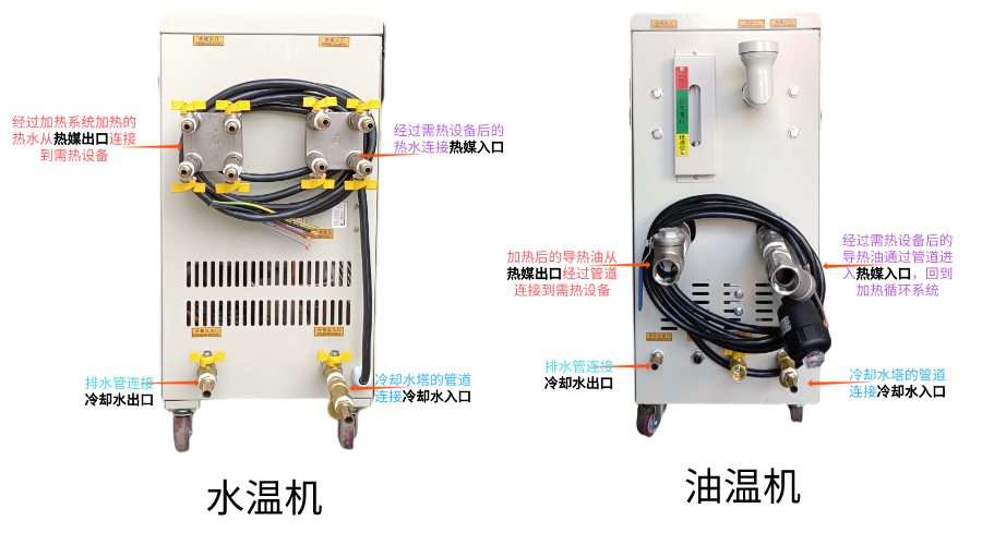 kaiyun·开云(中国)官方网站管道连接