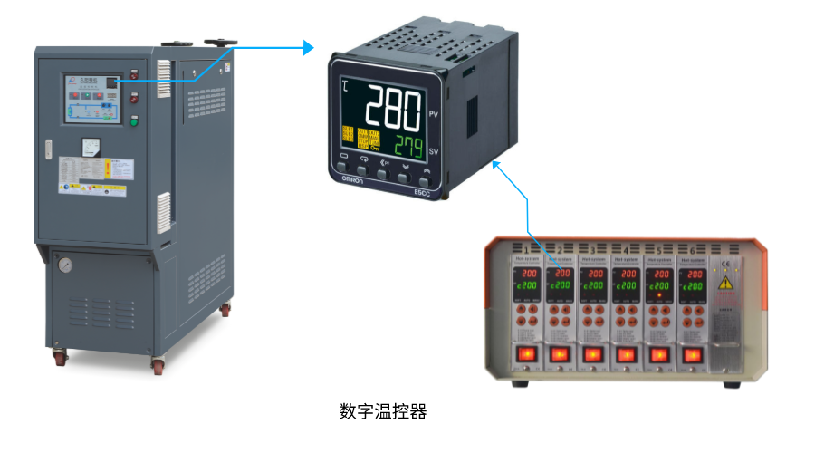 kaiyun·开云(中国)官方网站模具温控器