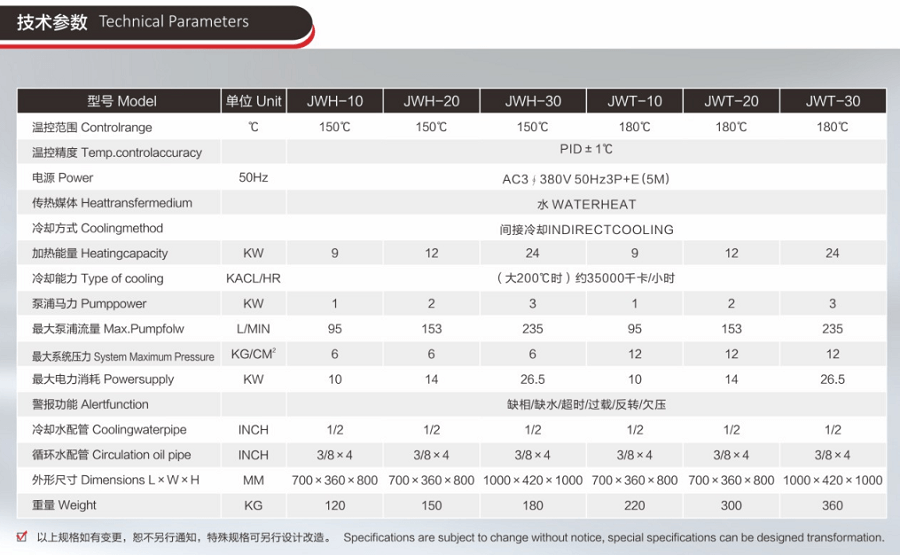150度覆膜kaiyun·开云(中国)官方网站型号技术参数