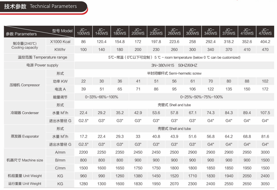 360匹螺杆冷水机_大型工业冷水机技术参数1