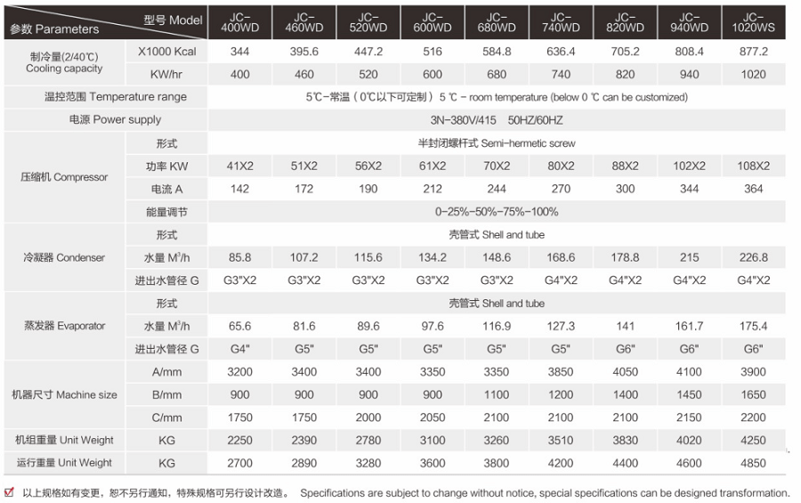 360匹螺杆冷水机_大型工业冷水机技术参数2